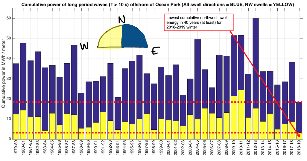 ocean_park_wave_climate.png